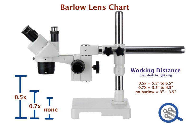 Barlow lens working distance diagram