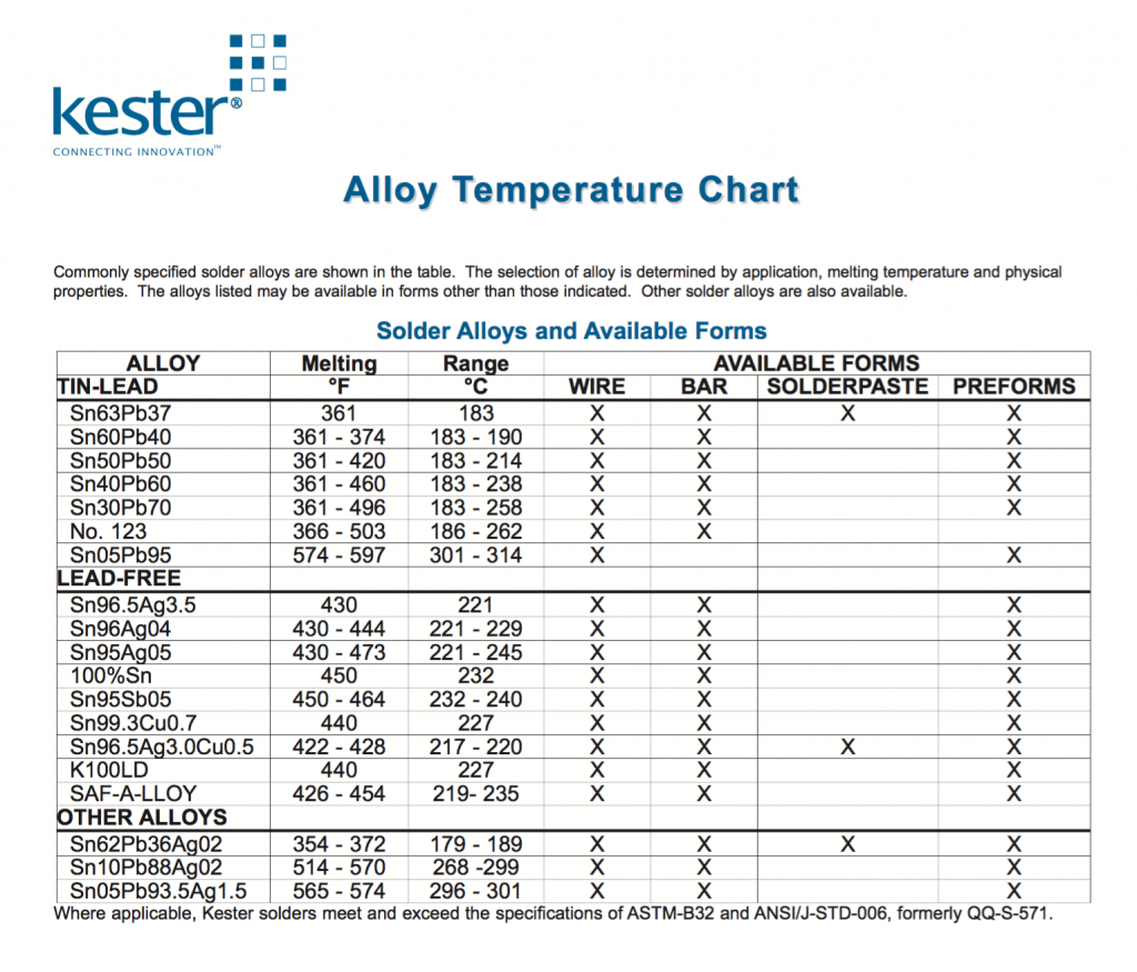 kester solder melting points